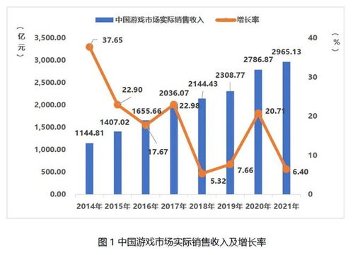 游戲行業(yè)迎政策暖風(fēng) 時(shí)隔263天版號(hào)恢復(fù)審批，首批45款游戲獲批