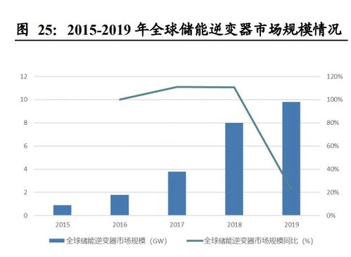 下游需求驅(qū)動(dòng)景氣，國(guó)內(nèi)廠商步入黃金發(fā)展期 被動(dòng)元器件行業(yè)貿(mào)易代理視角