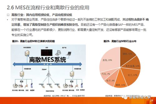 工業(yè)軟件新浪潮 一文講透MES與MOM市場(chǎng)格局、主流廠商與國(guó)內(nèi)貿(mào)易代理機(jī)遇